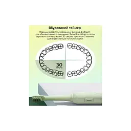 Електрична зубна щітка Xiaomi Mint5 Sonik Green (MINT5-G) - мініатюра 4
