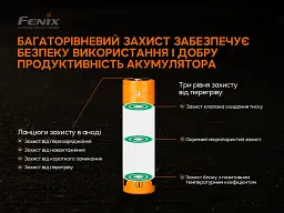 Акумулятор Fenix 21700 V2.0 (ARB-L21-5000V20) - мініатюра 6