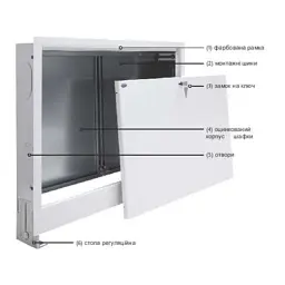 Шафа колекторна внутрішня Gorgiel SGP-5 965-1010х575-665х110-175 мм 30412 - мініатюра 3