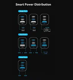 Зарядний пристрій Vention 70W GaN FEX 1U+2C чорний євровилка - мініатюра 7