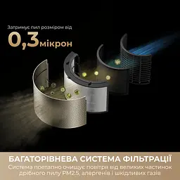 Очищувач повітря Dreame PM10 - мініатюра 3