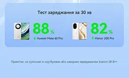 Кабель Vention CWBBH USB-A - USB-C 100 Вт 6 А 2 м чорний (CWBBH) - мініатюра 7