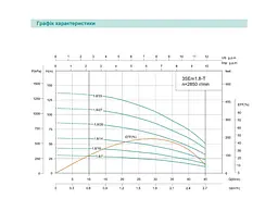 Свердловинний насос SHIMGE 3SEm 1.8/33T 1,1кВт Н 142(109)м Q 50(30)л/хв Ø75мм + 55 м кабелю - мініатюра 3