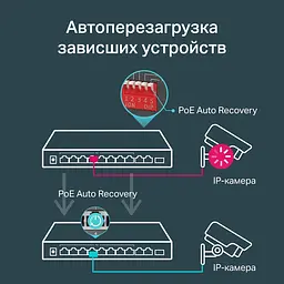 Комутатор TP-Link TL-SG1210MP - мініатюра 7