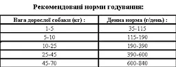 Сухий корм Thor для собак з куркою 20 кг - мініатюра 2