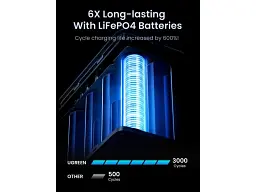Зовнішній акумулятор (павербанк) UGREEN PB770 48000mAh 300W (25286) - мініатюра 5