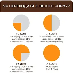 Сухий корм Club 4 Paw Premium для стерилізованих котів Індичка 2 кг - мініатюра 2
