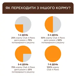 Вологий корм для літніх котів Club 4 Paws Premium з куркою в соусі 85 г - мініатюра 3