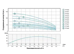 Насос відцентровий свердловинний DONGYIN 0.37кВт H 49(42)м Q 55(30)л/мин Ø102мм (кабель 35м) 777443 - мініатюра 3
