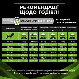 Сухий корм для собак усіх порід Pro Plan Veterinary Diets Hypoallergenic при алергічних реакціях 1.3 кг - мініатюра 10