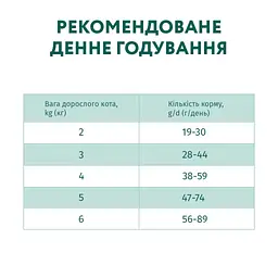Сухий корм для кішок Optimeal для стерилізованих/кастрованих індичка та овес 4 кг (4820083905629) - мініатюра 7
