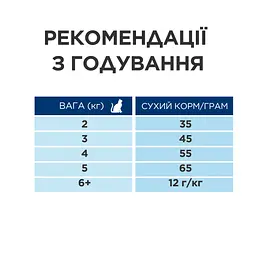 Сухий корм Hill's Prescription Diet y/d Thyroid Care для підтримки здоров'я щитоподібної залози, 3 кг - мініатюра 6