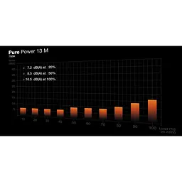 Блок живлення be quiet! Pure Power 13 M 750W (BP026EU) [141299] - мініатюра 9