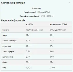 Протеїновий батончик Myprotein (Brownie) — 12 × 75 г, шоколад - мініатюра 2