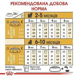 Сухий корм для цуценят породи Йоркширський Тер'єр Royal Canin Yorkshire Terrier Puppy, 7,5 кг (39720751) - мініатюра 7