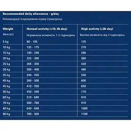 Сухий корм для собак Gosbi Exclusive Fish Medium 12 кг з рибою (8437015611167) - мініатюра 2