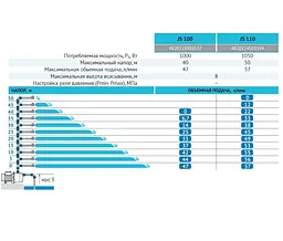 Відцентровий насос Rudes JS100 - мініатюра 3