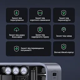 Мережевий зарядний пристрій UGREEN X553 до 65 Вт 2 USB-C + USB-A PD 3.0 QC 4.0+ PPS (35042) - мініатюра 8