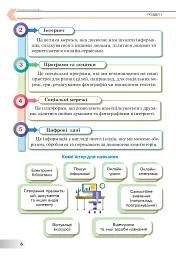 Інформатика. Підручник для 7 класу - мініатюра 5