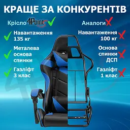 Геймерське крісло 4Points GT Синє