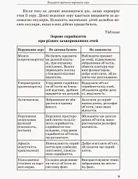 Дитина з порушеннями зору - мініатюра 7