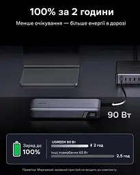 Потужний Повербанк для Ноутбука Ugreen 25000 165W з вбудованим Type C PD 3.0 QC 100W та швидкою зарядкою 20 вольт - мініатюра 6