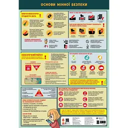 Навчальні плакати. Основи мінної безпеки -