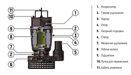 Насос погружной дренажний Koer Qdx 9-33-0.75 KP2767 - мініатюра 5