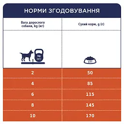 Сухий корм для собак Club 4 Paws Преміум. Для дрібних порід - ягня і рис 14 кг (4820083909580) - мініатюра 7