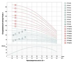Насос відцентровий свердловинний DONGYIN 0.37кВт H 44(33)м Q 100(60)л/мин Ø102мм (кабель 25м) 777470 - мініатюра 3