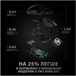 Миша бездротова Logitech G Pro X Superlight Wireless (910-005880) чорна - мініатюра 6