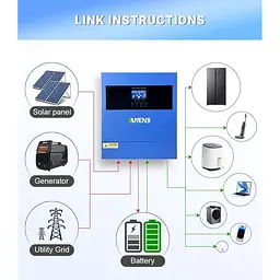 Гібридний сонячний інвертор (hybrid) ANENJI ANJ-4000W-24V - мініатюра 6