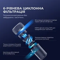 Ручний пилосос Jimmy JV35 з УФ-лампою для м'яких меблів - мініатюра 3