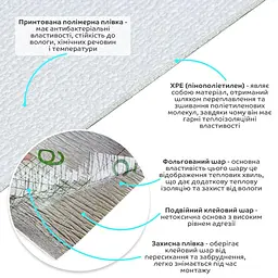 Шпалери cамоклеючі 2800х500х1.5 мм Білий (D) SW-00002022 - мініатюра 2