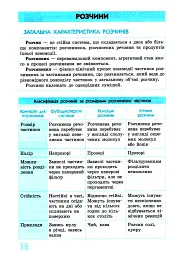 Хімія 7 - 11 клас. У визначеннях, таблицях і схемах. Рятівник 3.0 - Олена Білик - мініатюра 5