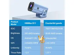 Короткофокусний проектор H96 MAX Max B11 (B11) - мініатюра 5