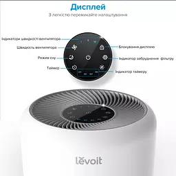 Очищувач повітря Levoit Air Purifier Core 300 White (HEAPAPLVNEU0036) - мініатюра 3