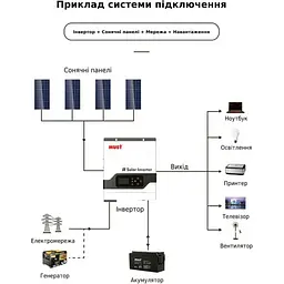 Гібридний сонячний інвертор Must PV18-6248ECO 48V [162055] - мініатюра 8