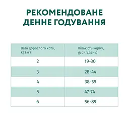 Сухий корм для кішок Optimeal для стерилізованих/кастрованих індичка та овес 1.5 кг (4820215364713) - мініатюра 7