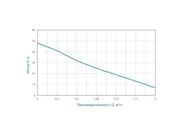 Відцентровий насос Aquatica 0.75 кВт, Hmax 48 м, Qmax 55 л/хв (775092) - мініатюра 9