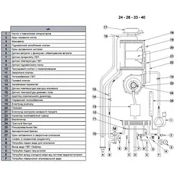 Газовий котел Baxi Luna Duo-Tec Е 33 - мініатюра 2