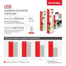 Мережевий фільтр CW-CHЕ36B, 3 розетки/6USB Black 1.8M (CW-CHE36B) - мініатюра 8