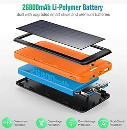 Портативна батарея Solar Power Bank 26800mAh HX160S4 сонячний заряд - мініатюра 2