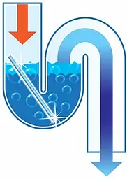 Палички від засмічення зливу раковини та каналізації Sani Sticks - мініатюра 3