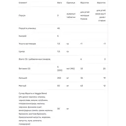 Кальцiй + Магнiй + Вiтамiн D3 для дітей Bluebonnet Nutrition Rainforest Animalz зі смаком ванілі 90 цукерок - мініатюра 4