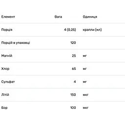 Оптимальний pH Trace Minerals 30 мл - мініатюра 3