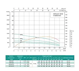 Свердловинний насос SHIMGE 4SP(m) 8/7-0.75 кВт, Н46(30)м, Q180(120) л/хв, Ø96 мм - мініатюра 3