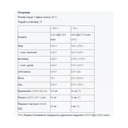Sample Whey Pro — 30 г Strawberry - мініатюра 2