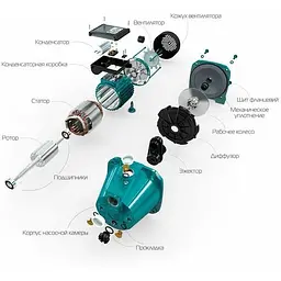 Насос відцентровий VOLKS pumpe JY100A(a) 1,1кВт чавун короткий - мініатюра 5