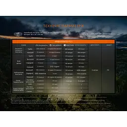 Ліхтар налобний Fenix HP12R-TRd червоний - мініатюра 20